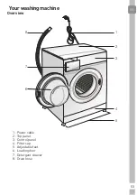 Предварительный просмотр 53 страницы Grundig GWN 39230 R User Manual