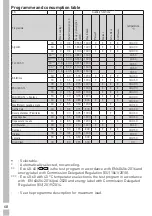 Предварительный просмотр 68 страницы Grundig GWN 39230 R User Manual