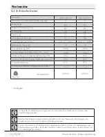 Предварительный просмотр 10 страницы Grundig GWN 47230 User Manual