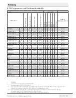 Предварительный просмотр 29 страницы Grundig GWN 47230 User Manual