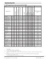 Предварительный просмотр 73 страницы Grundig GWN 47230 User Manual