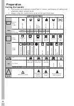 Предварительный просмотр 64 страницы Grundig GWN 48230 K User Manual