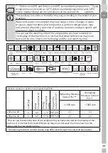 Предварительный просмотр 77 страницы Grundig GWN 48230 K User Manual