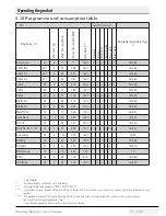 Предварительный просмотр 31 страницы Grundig GWN 48430 CW User Manual