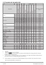 Предварительный просмотр 14 страницы Grundig GWN 48442 C User Manual