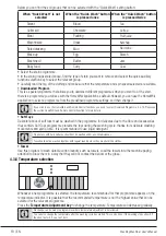 Предварительный просмотр 18 страницы Grundig GWN 48442 C User Manual