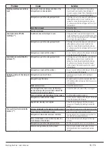 Предварительный просмотр 33 страницы Grundig GWN 48442 C User Manual