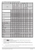 Предварительный просмотр 49 страницы Grundig GWN 48442 C User Manual