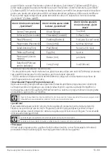 Предварительный просмотр 53 страницы Grundig GWN 48442 C User Manual