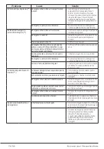 Предварительный просмотр 70 страницы Grundig GWN 48442 C User Manual