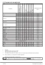 Предварительный просмотр 14 страницы Grundig GWN 48555 C User Manual