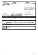 Предварительный просмотр 79 страницы Grundig GWN 48555 C User Manual