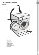 Предварительный просмотр 9 страницы Grundig GWN 49460 CW User Manual