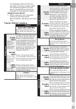 Предварительный просмотр 21 страницы Grundig GWN 49460 CW User Manual