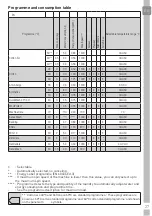 Предварительный просмотр 27 страницы Grundig GWN 49460 CW User Manual