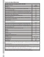 Предварительный просмотр 12 страницы Grundig GWN 57643 C User Manual