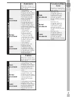 Предварительный просмотр 25 страницы Grundig GWN 57643 C User Manual