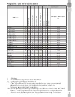 Предварительный просмотр 37 страницы Grundig GWN 57643 C User Manual