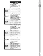 Предварительный просмотр 82 страницы Grundig GWN 57643 C User Manual