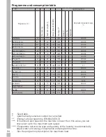 Предварительный просмотр 93 страницы Grundig GWN 57643 C User Manual