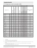 Предварительный просмотр 35 страницы Grundig GWN 59450 CW User Manual