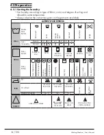 Предварительный просмотр 16 страницы Grundig GWN 59650 CW User Manual