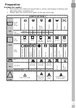 Предварительный просмотр 17 страницы Grundig GWN37430W User Manual