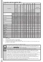 Предварительный просмотр 24 страницы Grundig GWN37430W User Manual