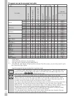 Предварительный просмотр 24 страницы Grundig GWN38430W User Manual