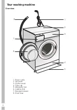 Предварительный просмотр 8 страницы Grundig GWN39430W User Manual