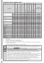 Предварительный просмотр 22 страницы Grundig GWN39430W User Manual