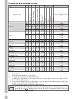 Предварительный просмотр 26 страницы Grundig GWN410460CW User Manual