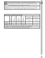 Предварительный просмотр 27 страницы Grundig GWN410460CW User Manual