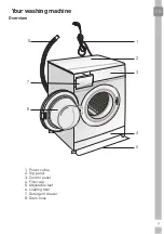 Предварительный просмотр 9 страницы Grundig GWN48430CG User Manual