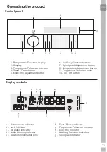 Предварительный просмотр 21 страницы Grundig GWN48430CG User Manual