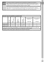 Предварительный просмотр 27 страницы Grundig GWN48430CG User Manual