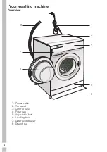 Preview for 8 page of Grundig GWN48442STC User Manual