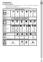 Preview for 15 page of Grundig GWN48442STC User Manual