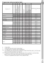 Preview for 27 page of Grundig GWN48442STC User Manual