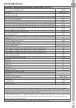 Preview for 53 page of Grundig GWN48442STC User Manual