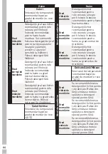 Preview for 64 page of Grundig GWN48442STC User Manual