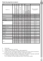 Preview for 71 page of Grundig GWN48442STC User Manual