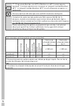 Preview for 72 page of Grundig GWN48442STC User Manual