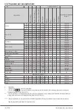 Предварительный просмотр 14 страницы Grundig GWNE67E432 User Manual