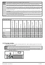 Предварительный просмотр 15 страницы Grundig GWNE67E432 User Manual