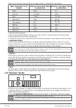 Предварительный просмотр 18 страницы Grundig GWNE67E432 User Manual