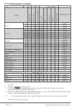 Предварительный просмотр 48 страницы Grundig GWNE67E432 User Manual