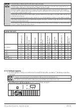 Предварительный просмотр 49 страницы Grundig GWNE67E432 User Manual