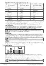 Предварительный просмотр 52 страницы Grundig GWNE67E432 User Manual