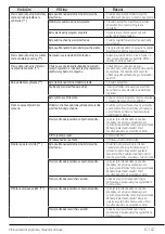 Предварительный просмотр 67 страницы Grundig GWNE67E432 User Manual